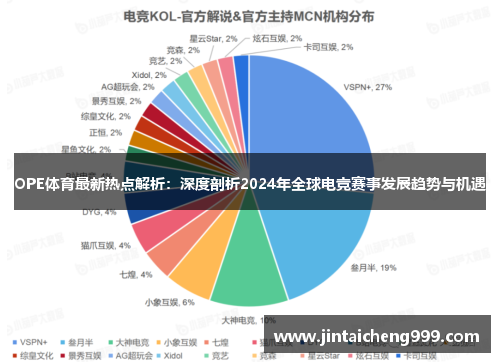 OPE体育最新热点解析：深度剖析2024年全球电竞赛事发展趋势与机遇