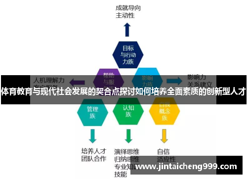 体育教育与现代社会发展的契合点探讨如何培养全面素质的创新型人才