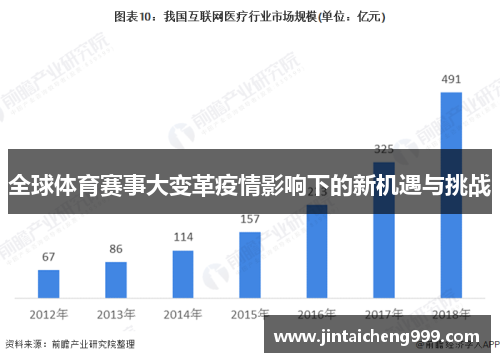 全球体育赛事大变革疫情影响下的新机遇与挑战